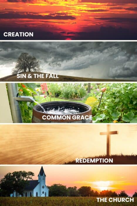 five theological foundations of a biblical worldview