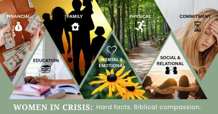 women in crisis series focusing on seven aspects of health